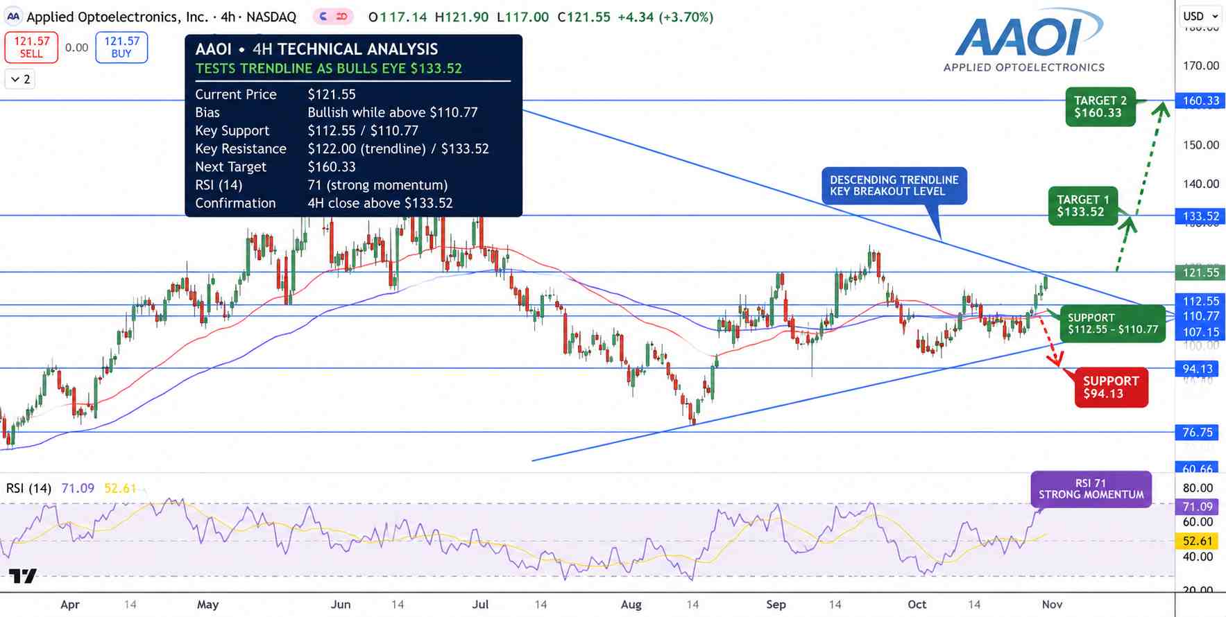 Applied Digital Stock Price Chart - Source: Tradingview