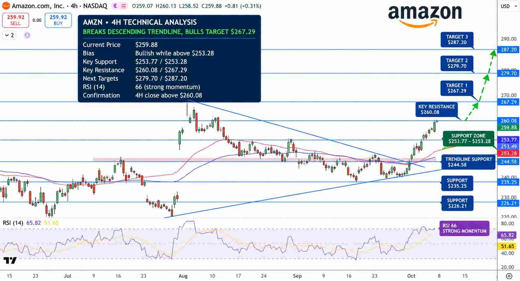amzn-a9d5b5c650a9423884d27786640a4acb