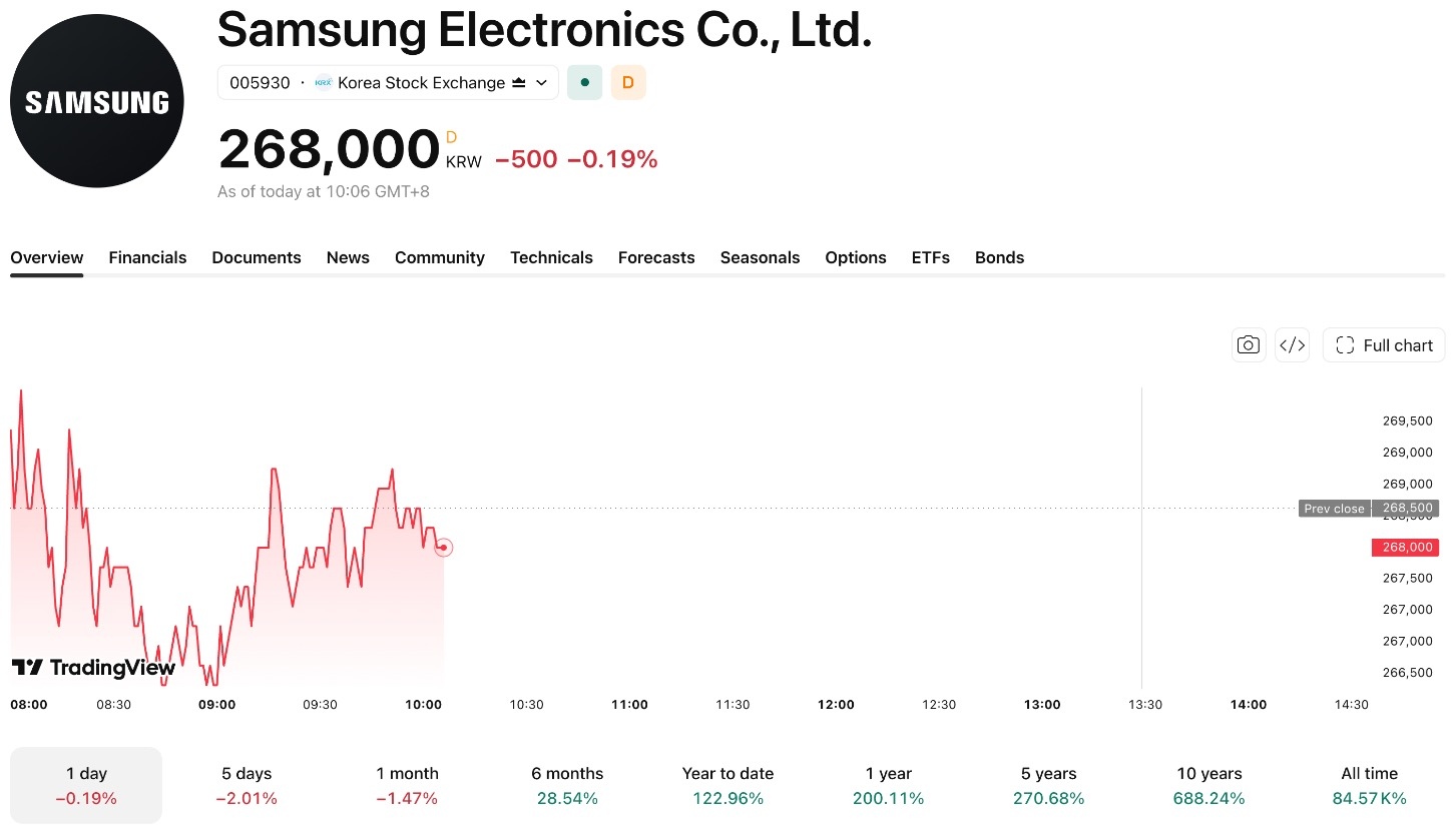 samsung-108-1-51ed8468667347088300bd2c658166f5
