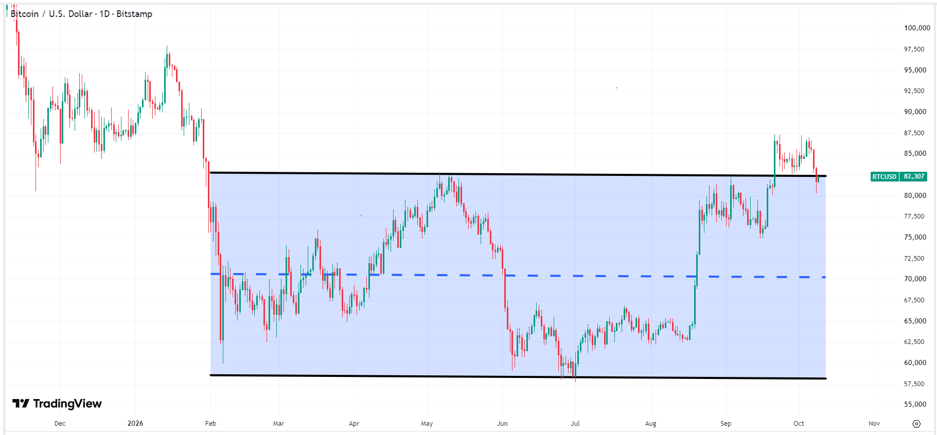bitcoin-btc-price-648f834a4cf0411689dd6c16242c1486