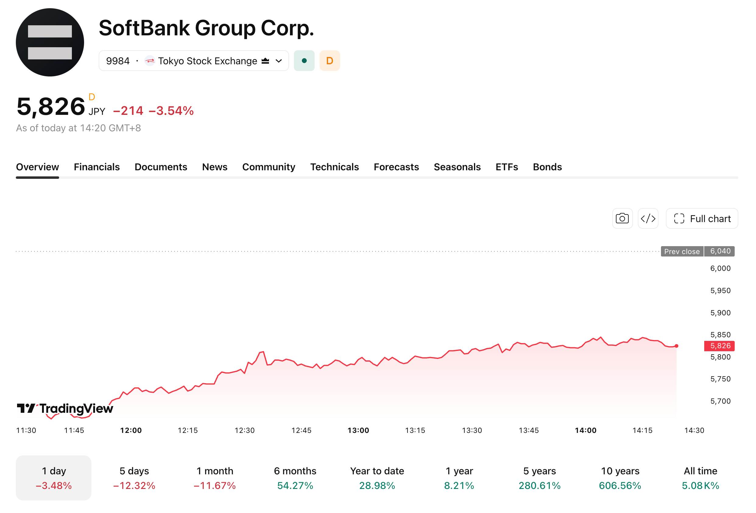 softbank-109-d857c157a11340419ffdee505cbf0197
