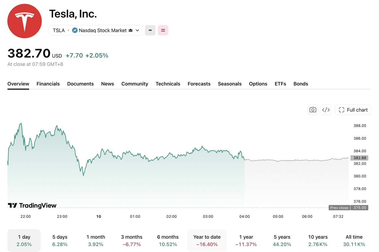 tsla-109-3d1aa9529fd14fd5a3f5a59b94d0ed40