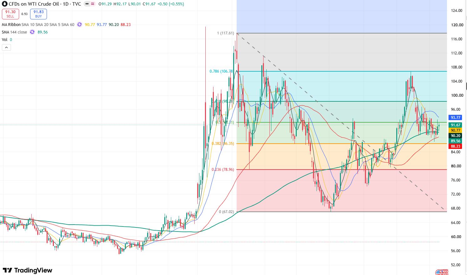 wti-797ae11fd02544b49e2340e298bf507d