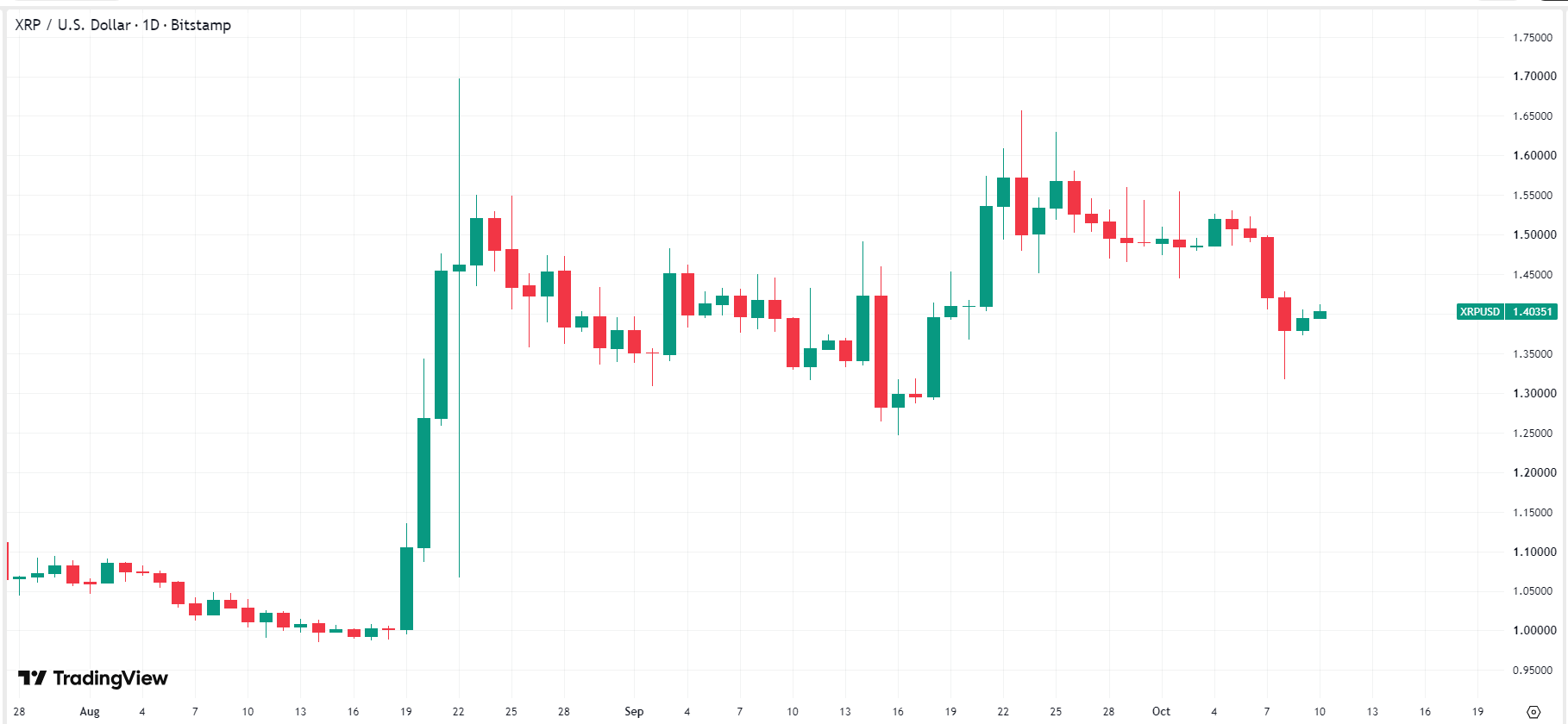 xrp-price-5542526e896c4d2caa6925db0d993f87