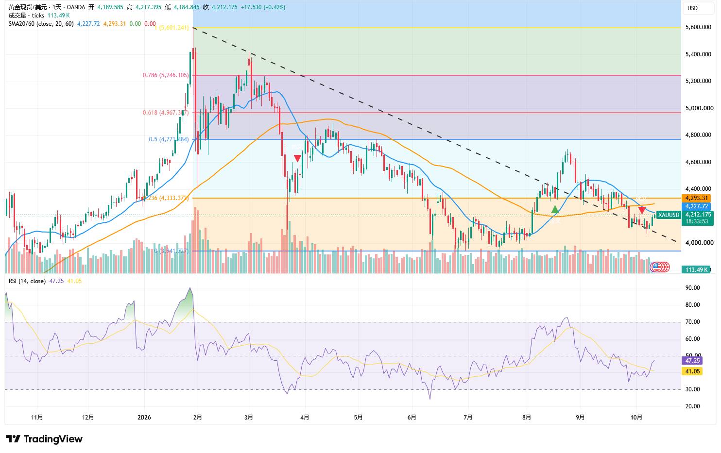 XAUUSD_2026-10--e405aac54026426f96d9e7a473e015bb
