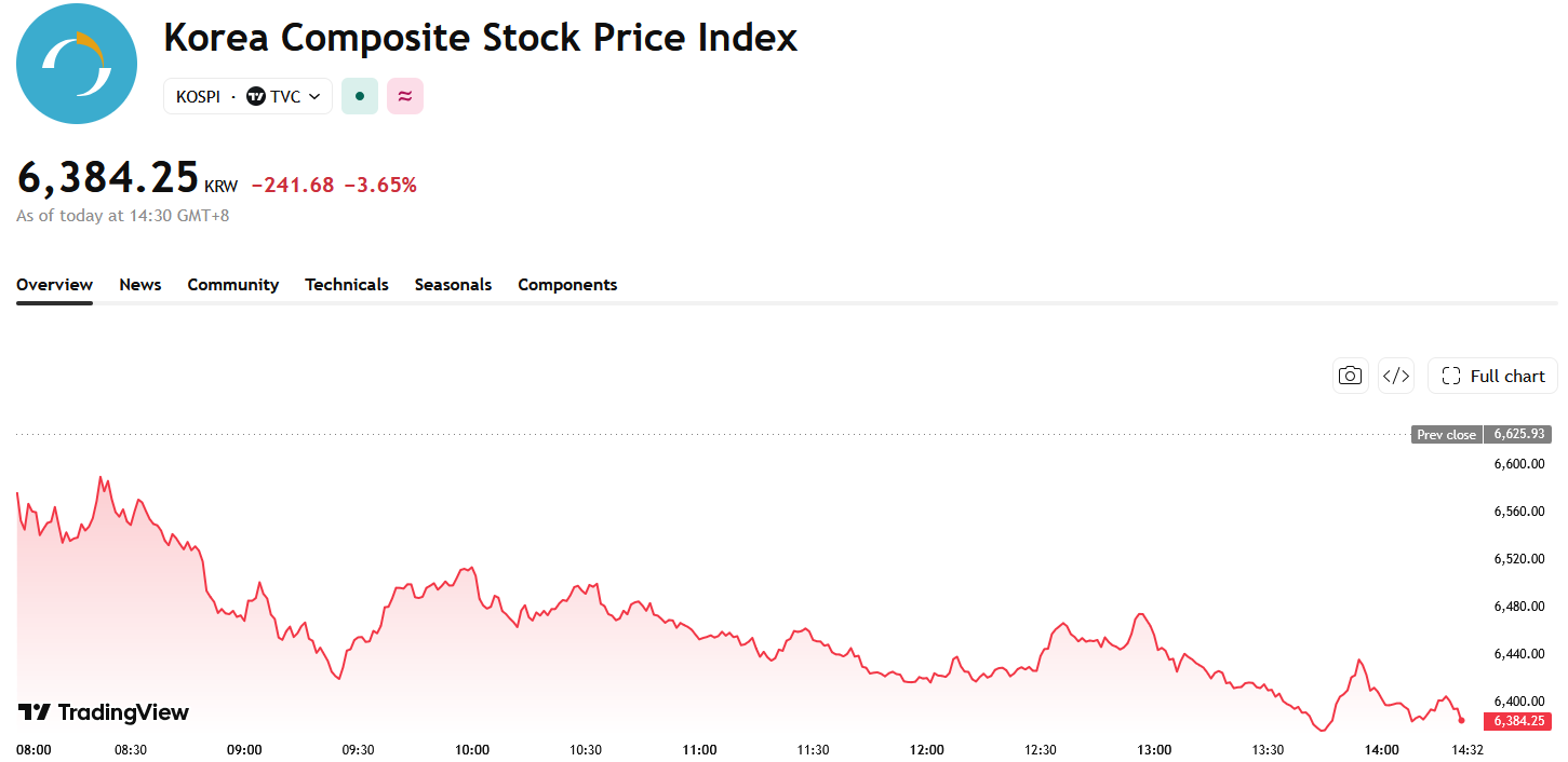 kospi-8c95e620b21949baa434478deab73ab3