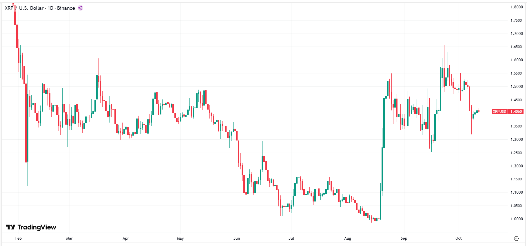 xrp-price-9c7ccfeaa1fd40978f370f5ca2c3d1e5