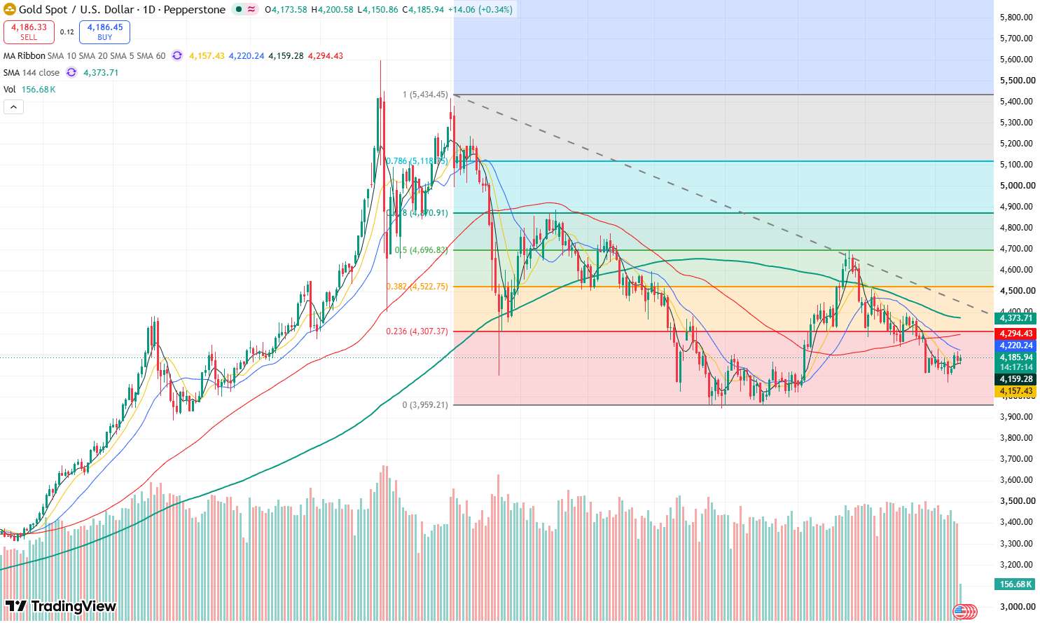 gold-7e789c0a6eb245c78cb27c1c0642a39a