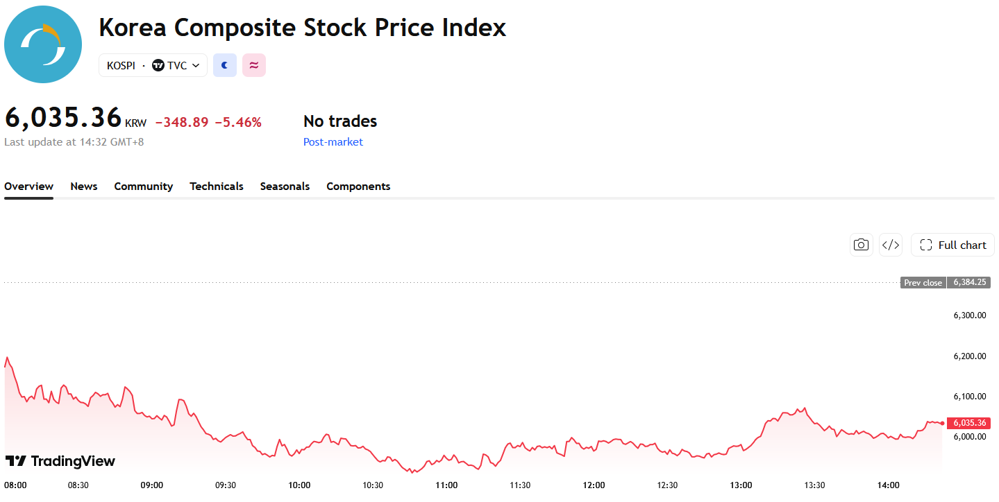 kospi-4cfa104dda23420aa1bbef052aa99e64
