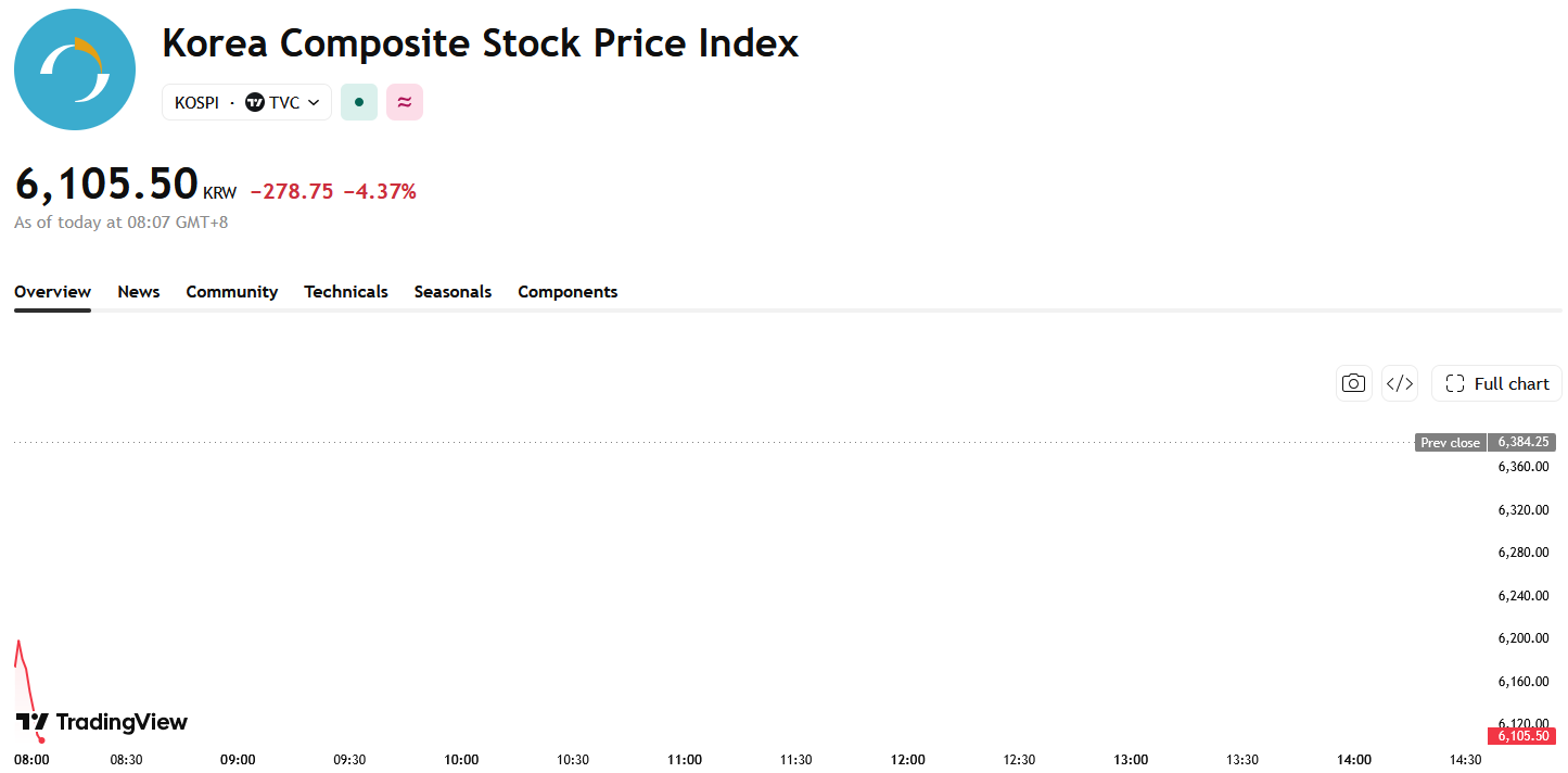 kospi-c746851ec13645f9bf249f02e143ab7c