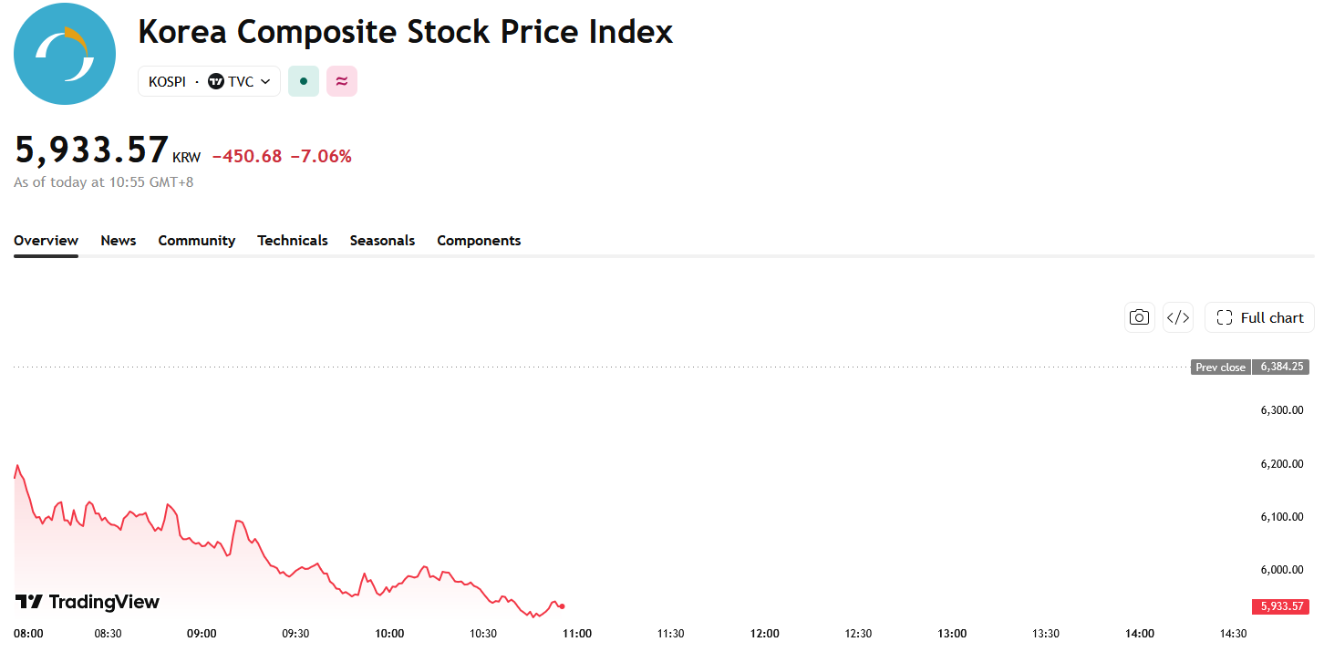 kospi-e65b87ad73e143399dcf93f9e3413229