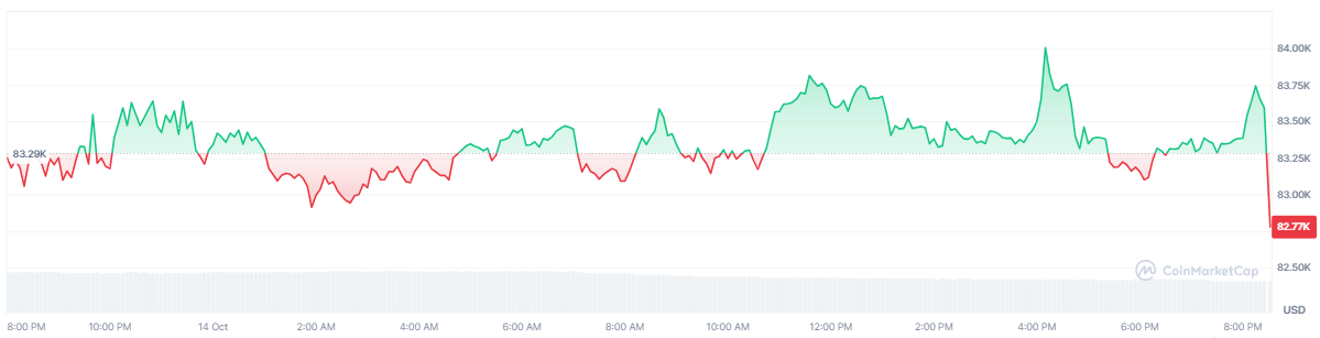 bitcoin-btc-price-1bbb6f45a06f4c84825bc822aeb42bf1