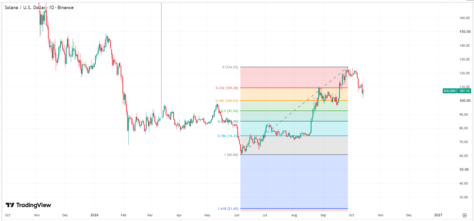 crypto-solana-sol-usd-price-3a6c3c69453947bfb88c02294811a0c7