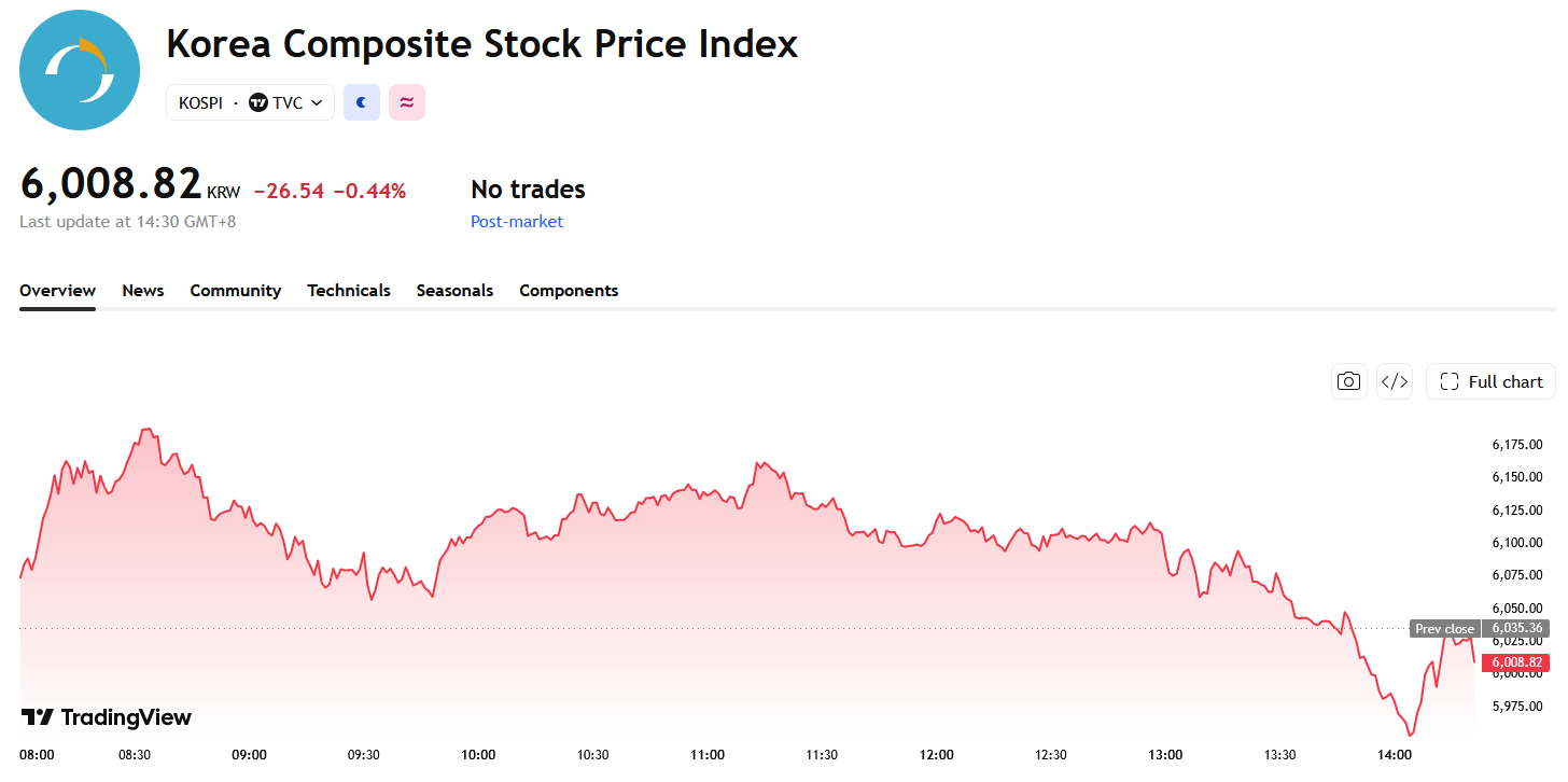 kospi-101a6142bb8d409ea5d55fa13da0c591