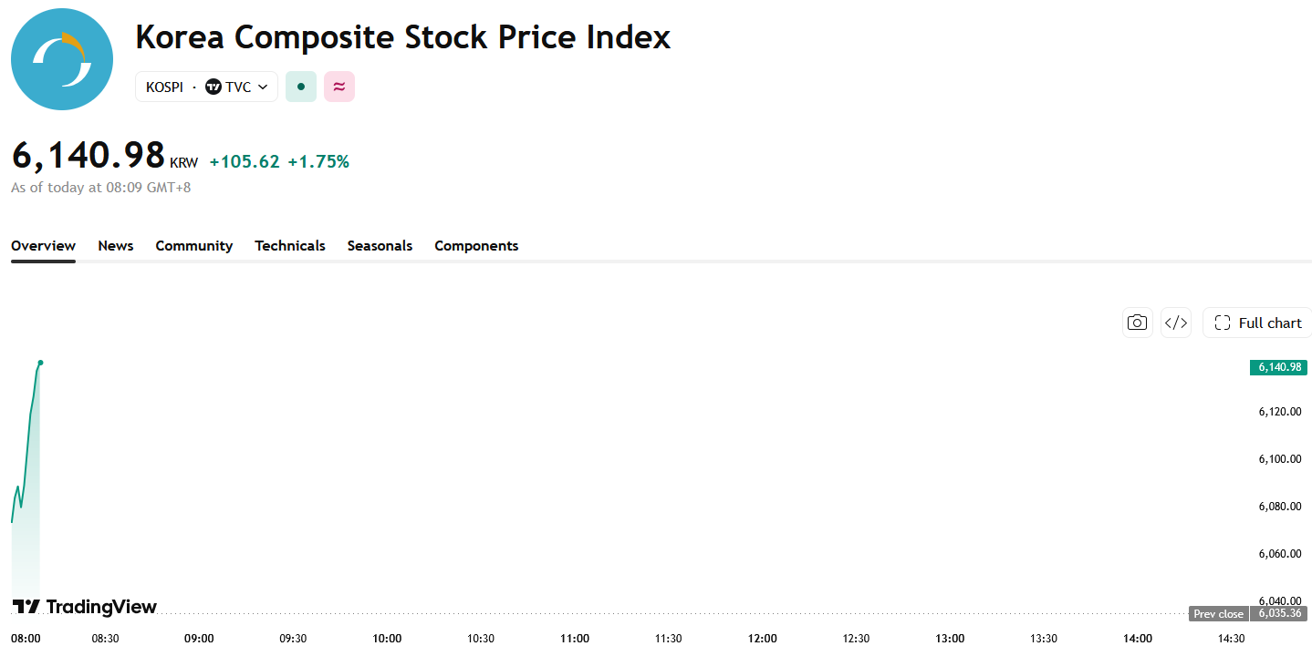 kospi-82d95ac47f4442cb945175f01dc5f6cb