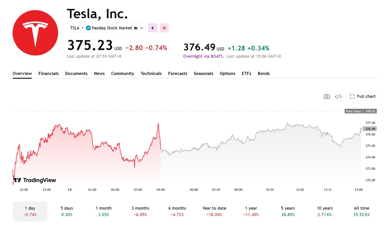 tsla-1014-131ce6f78c87482faa14c65edfc1caf2