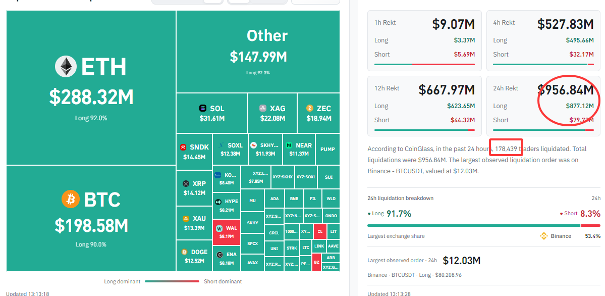 Crypto-liquidation-Long-short-5b8346e4b1d34e6099719dbd0776159f