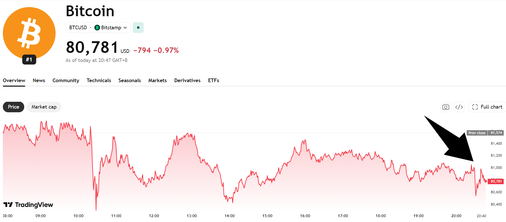bitcoin-btc-price-e0ad507d68d64b6fb8883eeed9ac6d7a