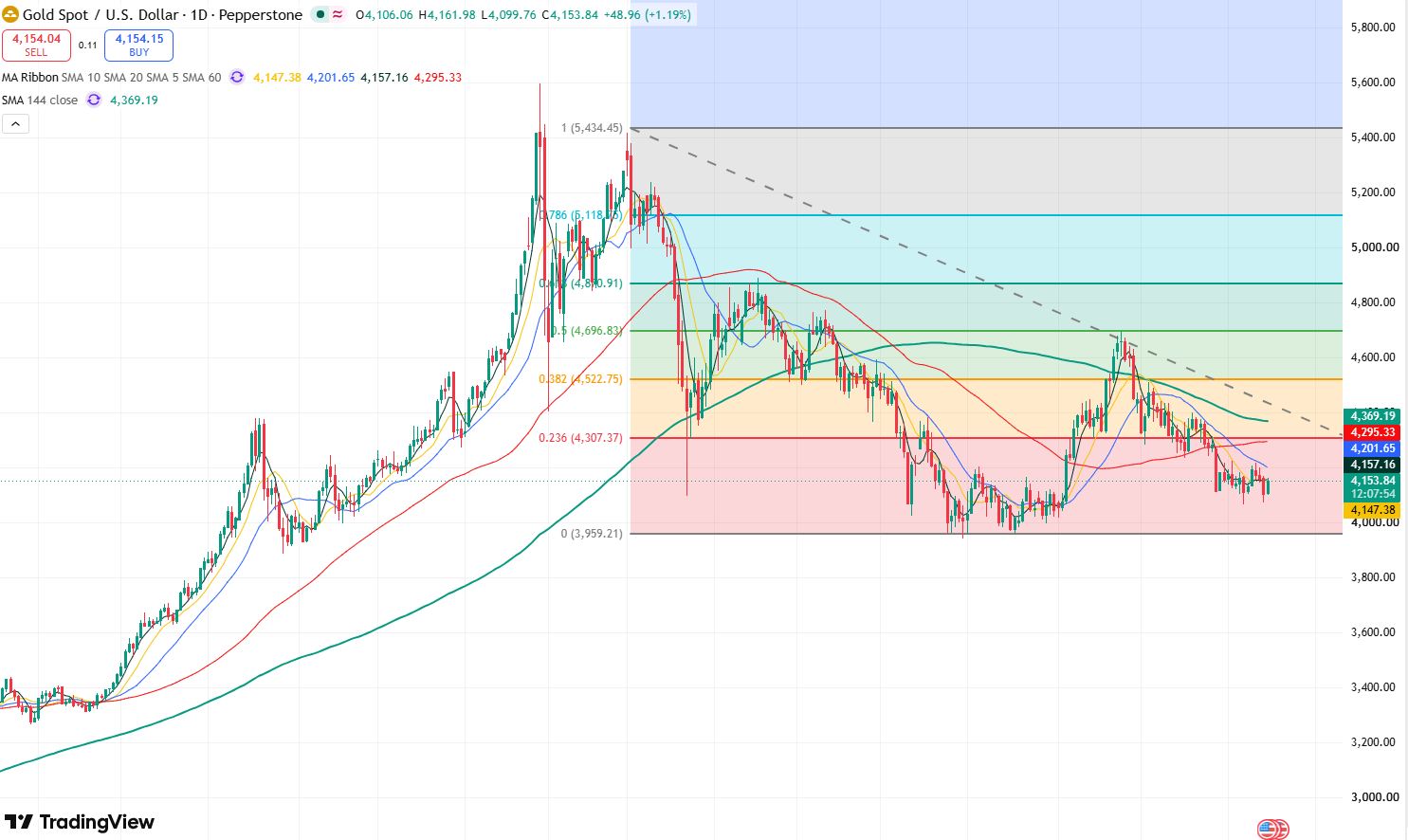 gold-92e1a97662cc416488f14b43baf28230