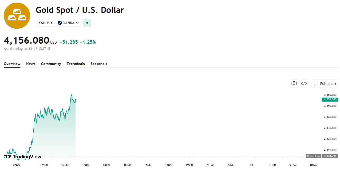 xauusd-2d74441c099a4f34ab87ee0698420d6b