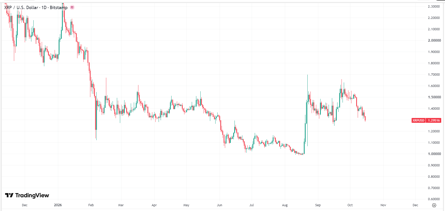 xrp-price-656da8f696084e2991c7606be594f21b