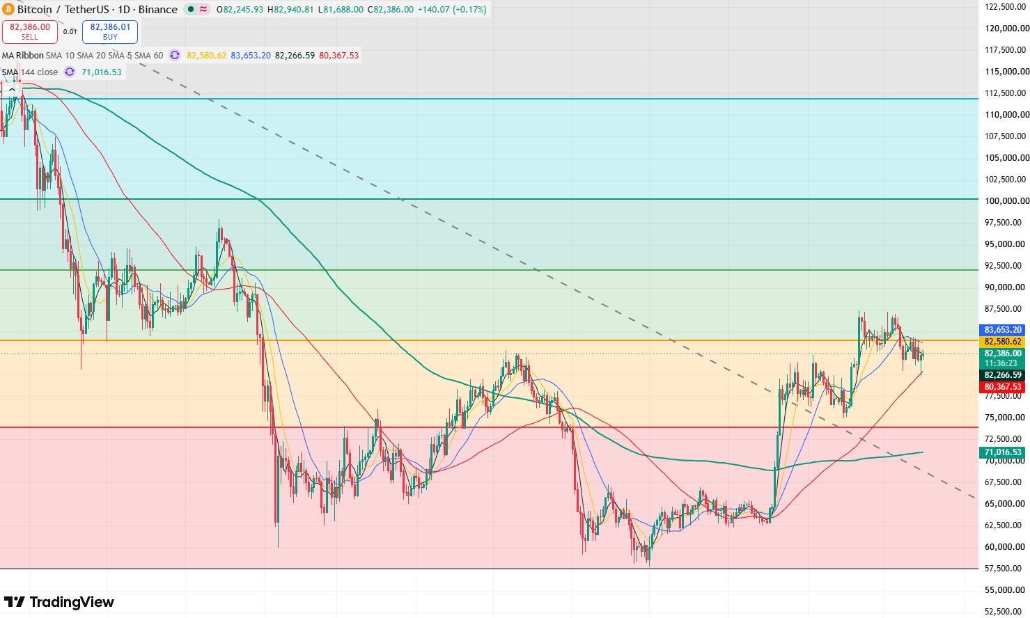 btc-0623399cfe0146e583b14e799b5b50ca