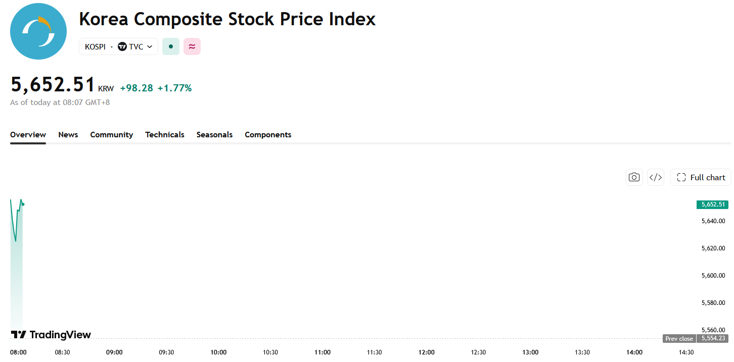 kospi-7a5ed77792ed4c059f0cc48fd348ee19