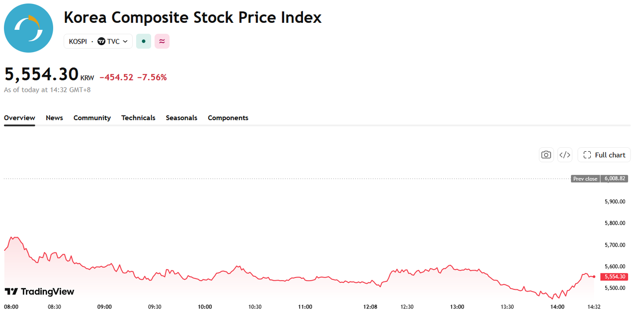 kospi-fa29b68af70543f988cfeae76dc7b5fe