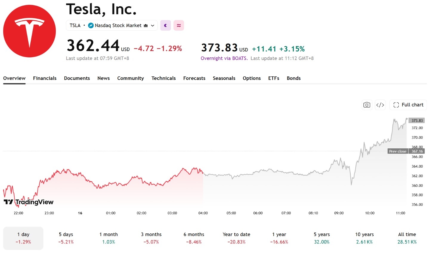 tsla-1016-4-f72fd70c8e1745bb89a3e95d4a9f859d