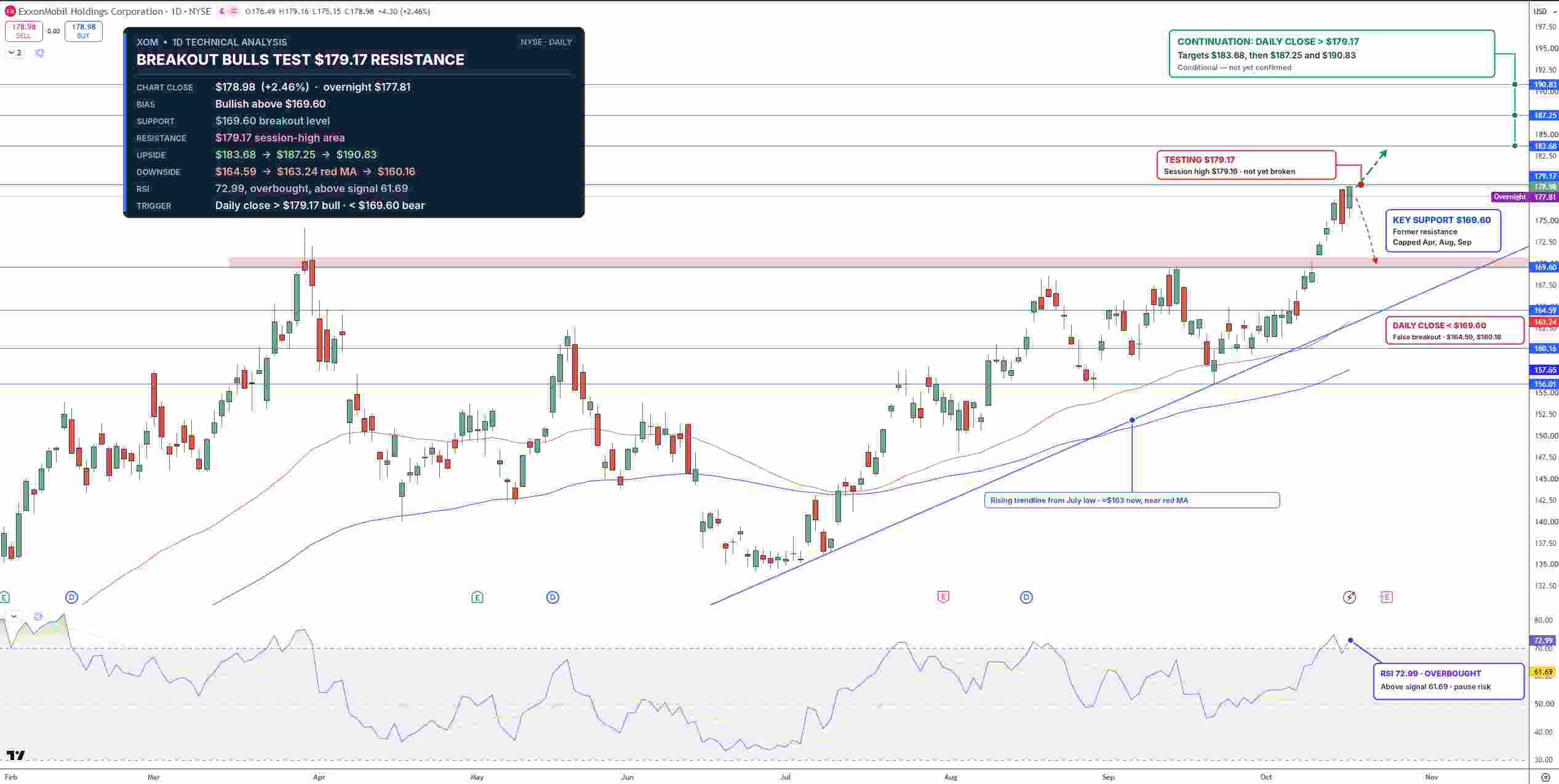 ExxonMobil Stock Price Chart - Source: Tradingview