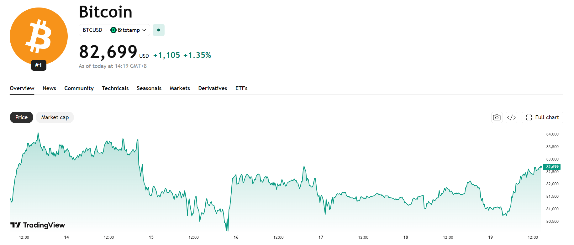btc-eth-xrp-bnb-sol-3966ce6f21ce4d41867138c90fc479f5
