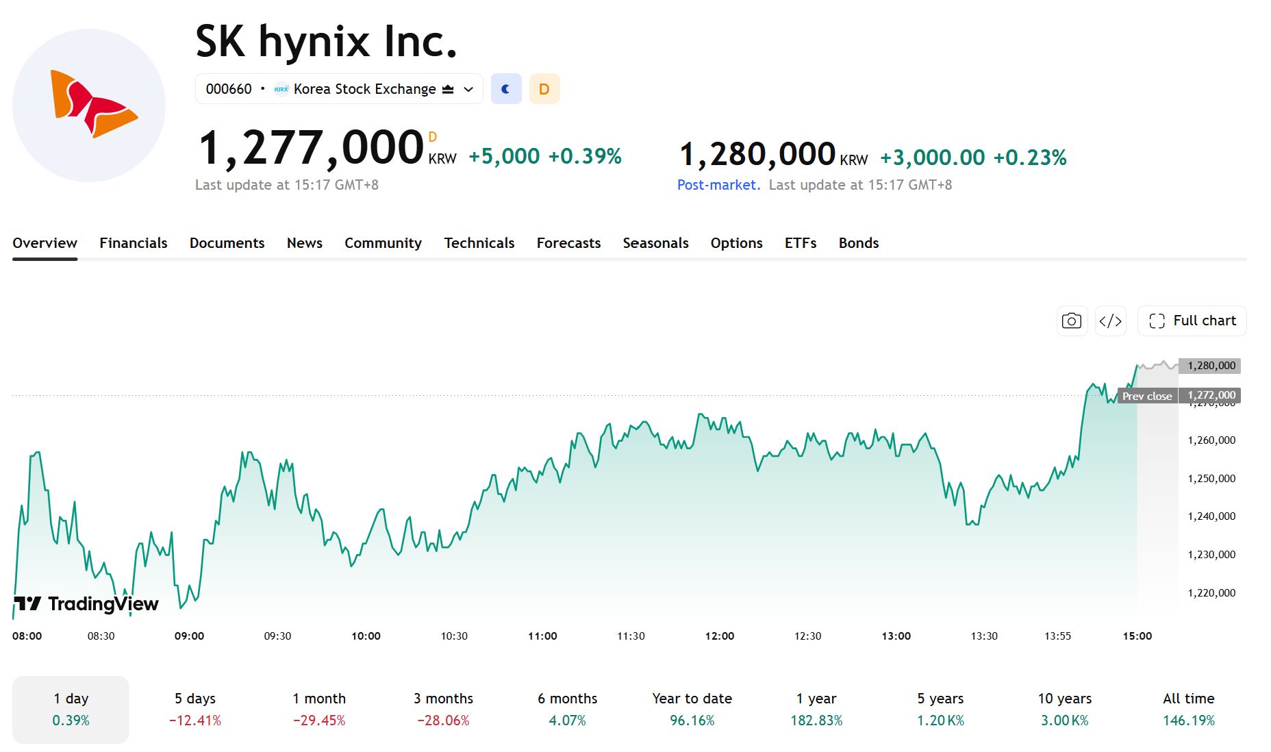 skhynix-1019-af29ddc4361d4b29845fc56317ea594d
