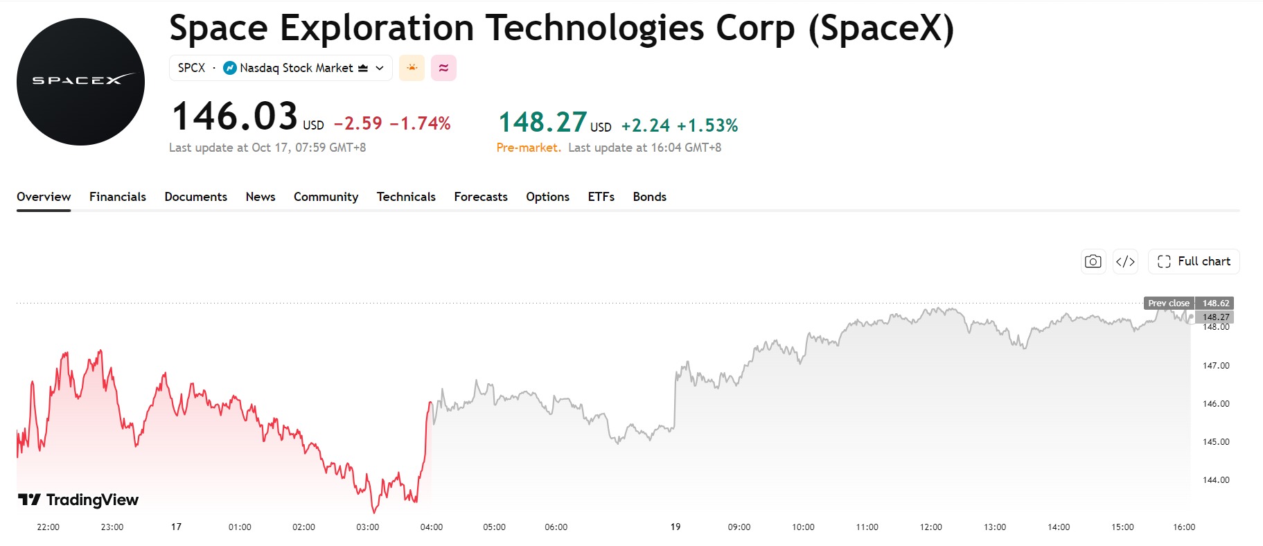spacex-spcx-price-1-171fd7a081424200b38d0ecd9abc75b4
