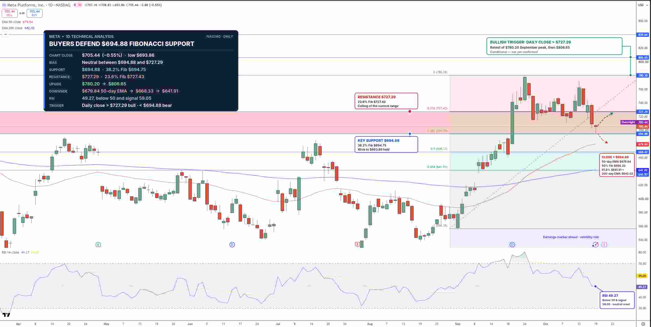 Meta Stock Price Chart - Source: Tradingview