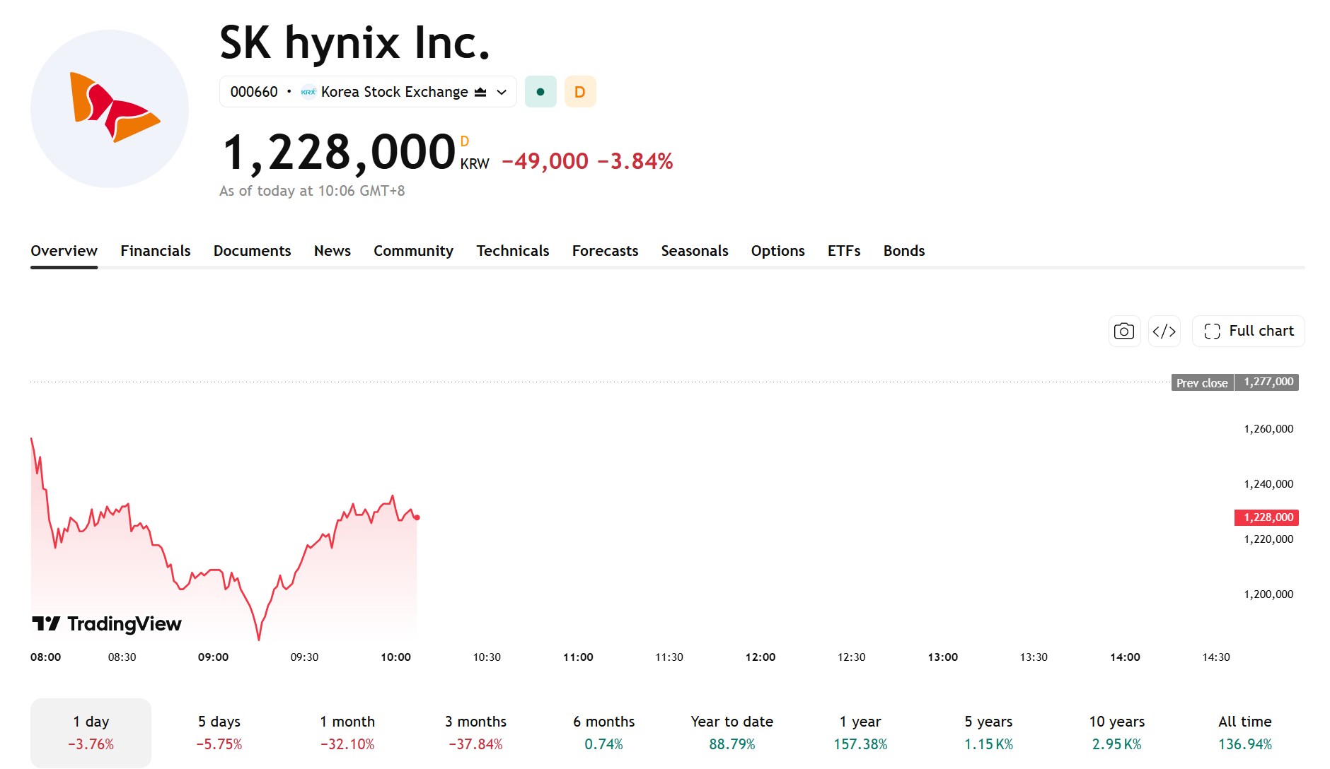 SKhynix-1020-1-e290b9445635441f86ab19a8e6d2f131