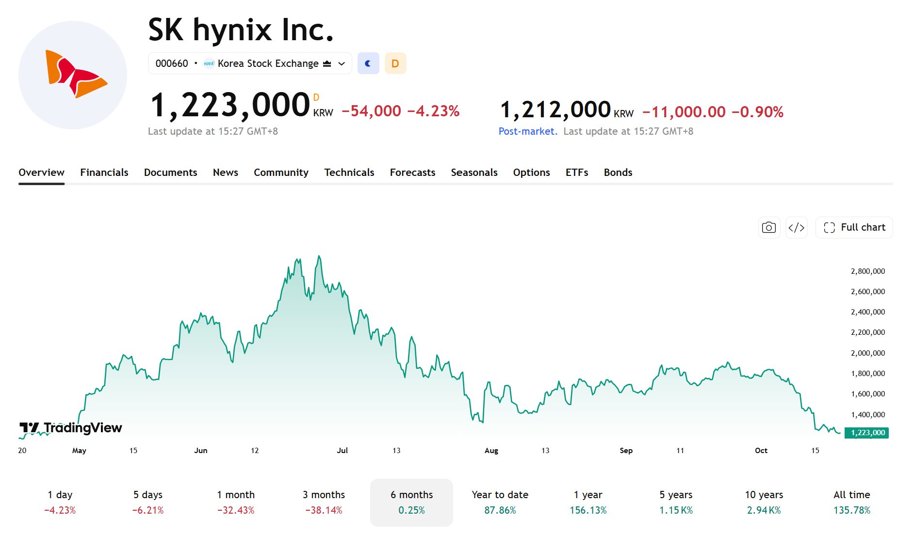 skhynix-1020-2-8b14978f38624058a8a9c4e535fc7f3b
