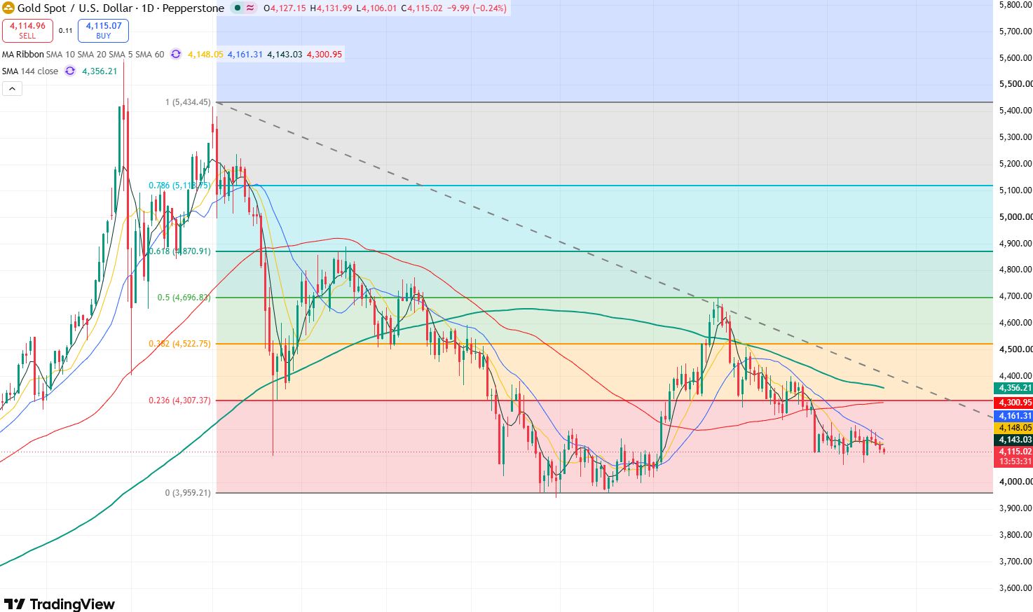 gold-9ad50b584bfc4746a4a3bca6e8e79c4d