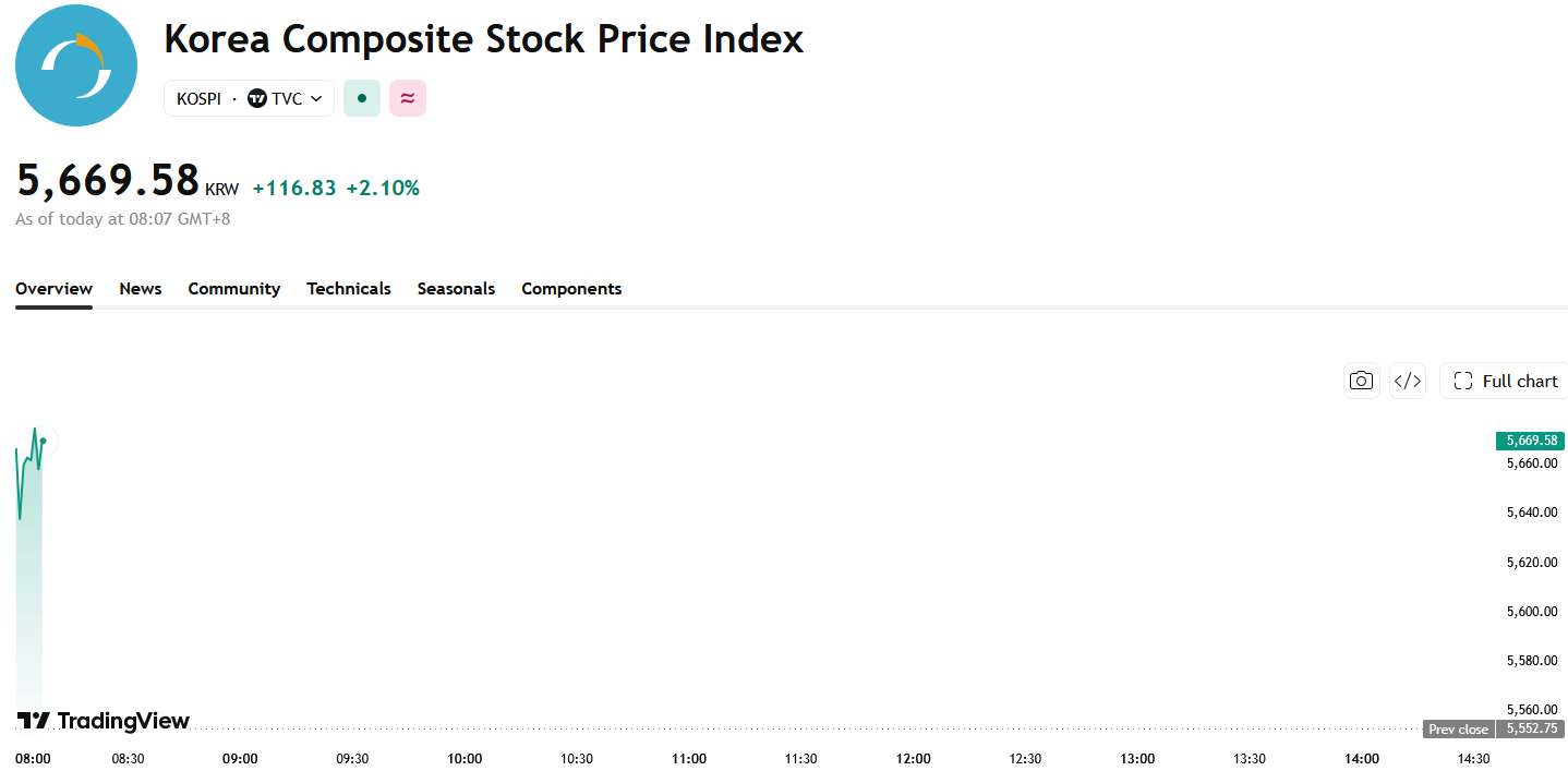 kospi-d14b7f25bb3f4438aa90331eca608670