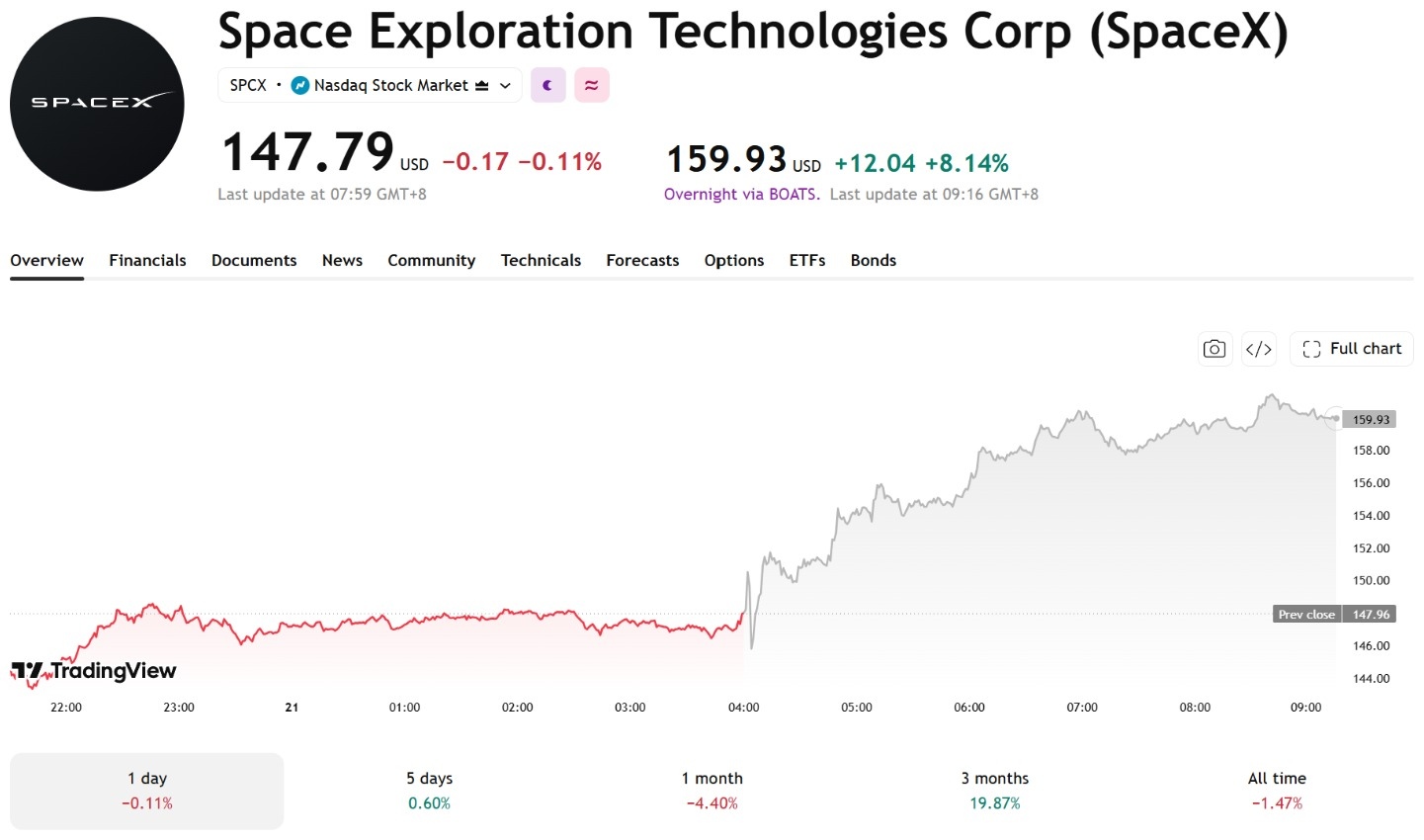 spacex-1021-1-0e4414f140e44c389d92f1c741bfb6e6