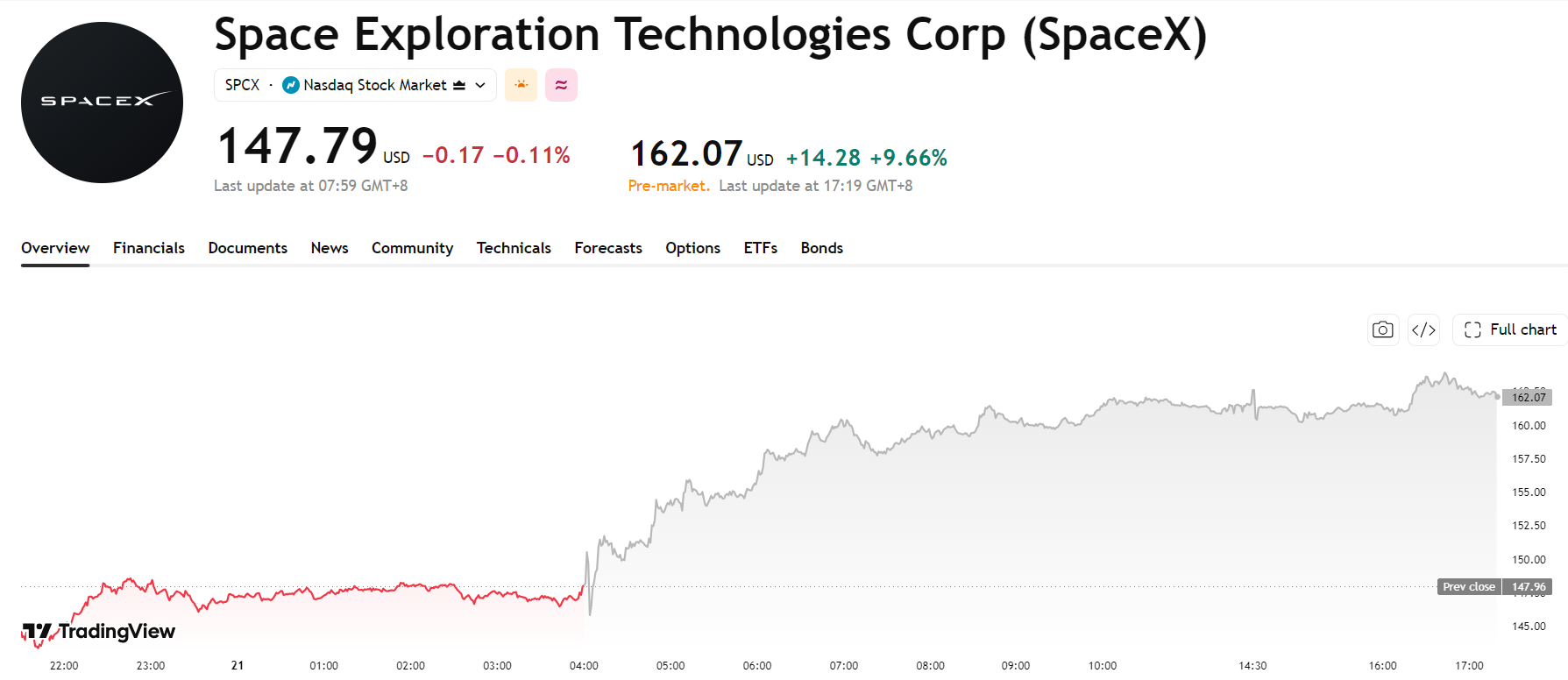spacex-spcx-price-16a51b97921940aaa6a910a8e1bb3ca5