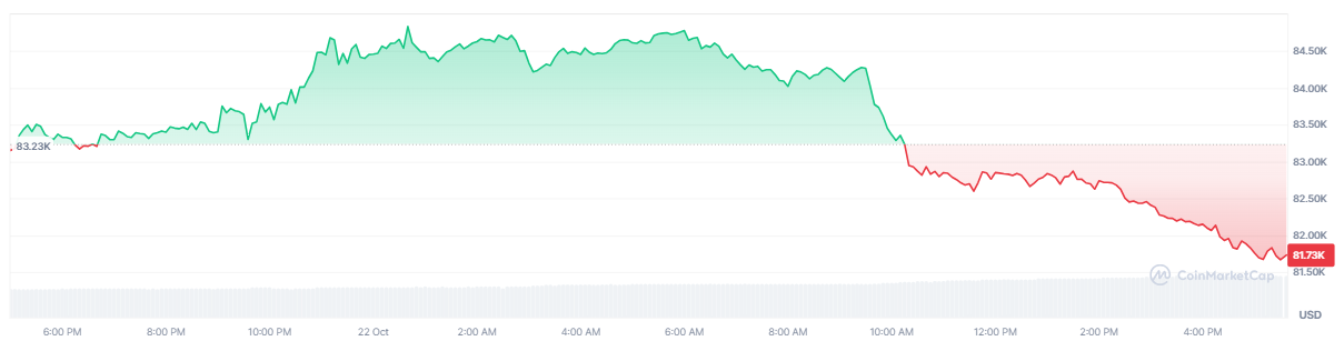 bitcoin-btc-price-851f3955fabc40cf85b815b5fae62c15