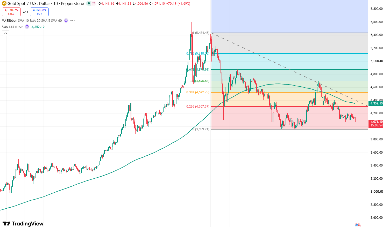 gold-8b9f26fc0e964527920bccfc3d62c819