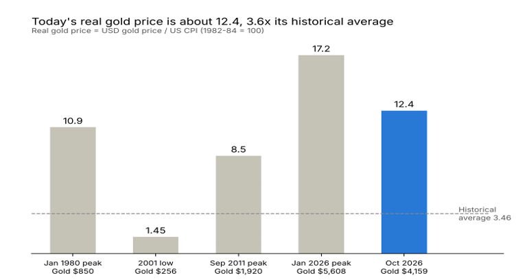 historical-gold-number-en