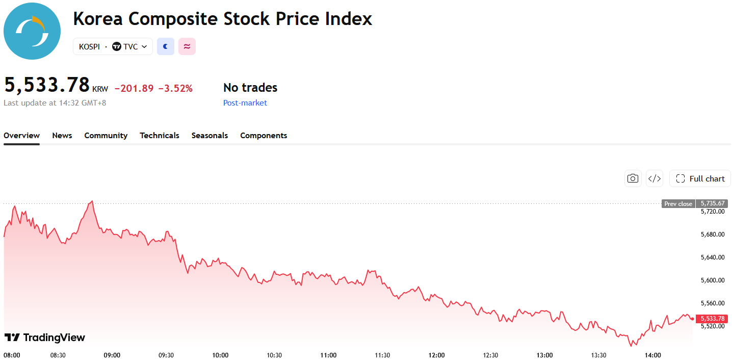kospi-6967d40db49e49f98896a055c150cf31