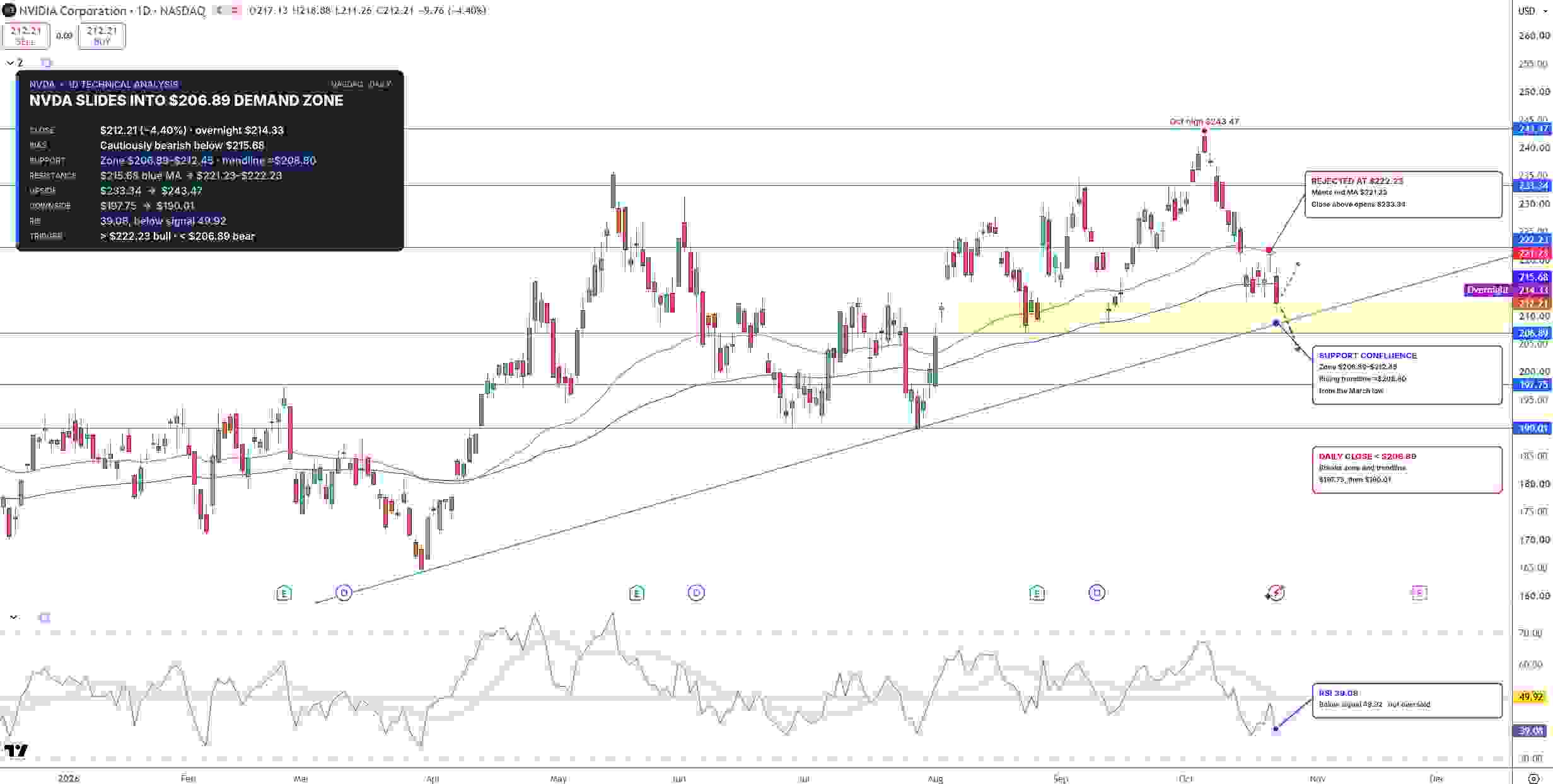 Nvidia Stock Price Chart - Source: Tradingview