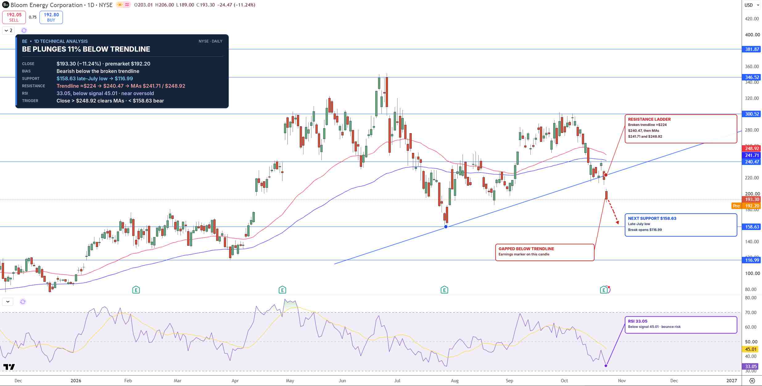 BE Price Chart - Source: Tradingview