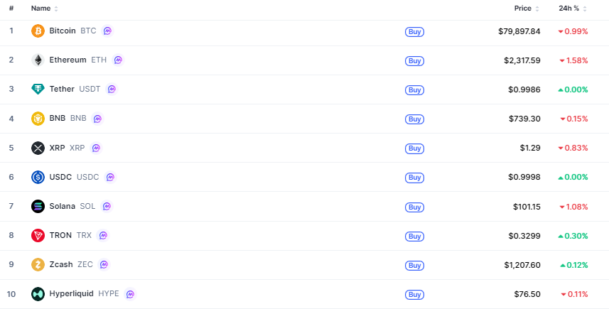 Crypto-marketcap-top10-05264aff475c46e3b9fb5f16a5ff16df