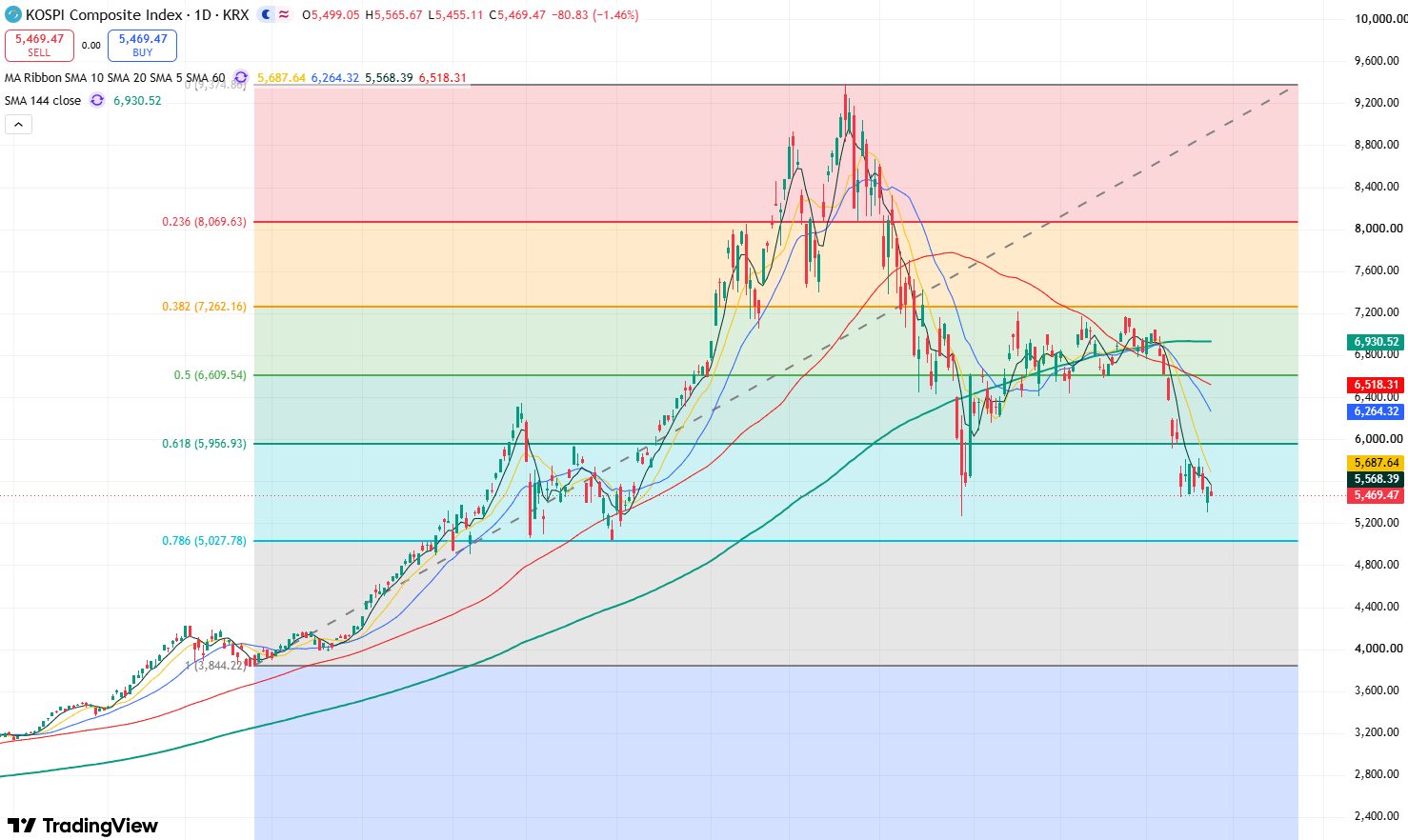 KOSPI-04fd3d626baa40caa7c276ad97be26f2