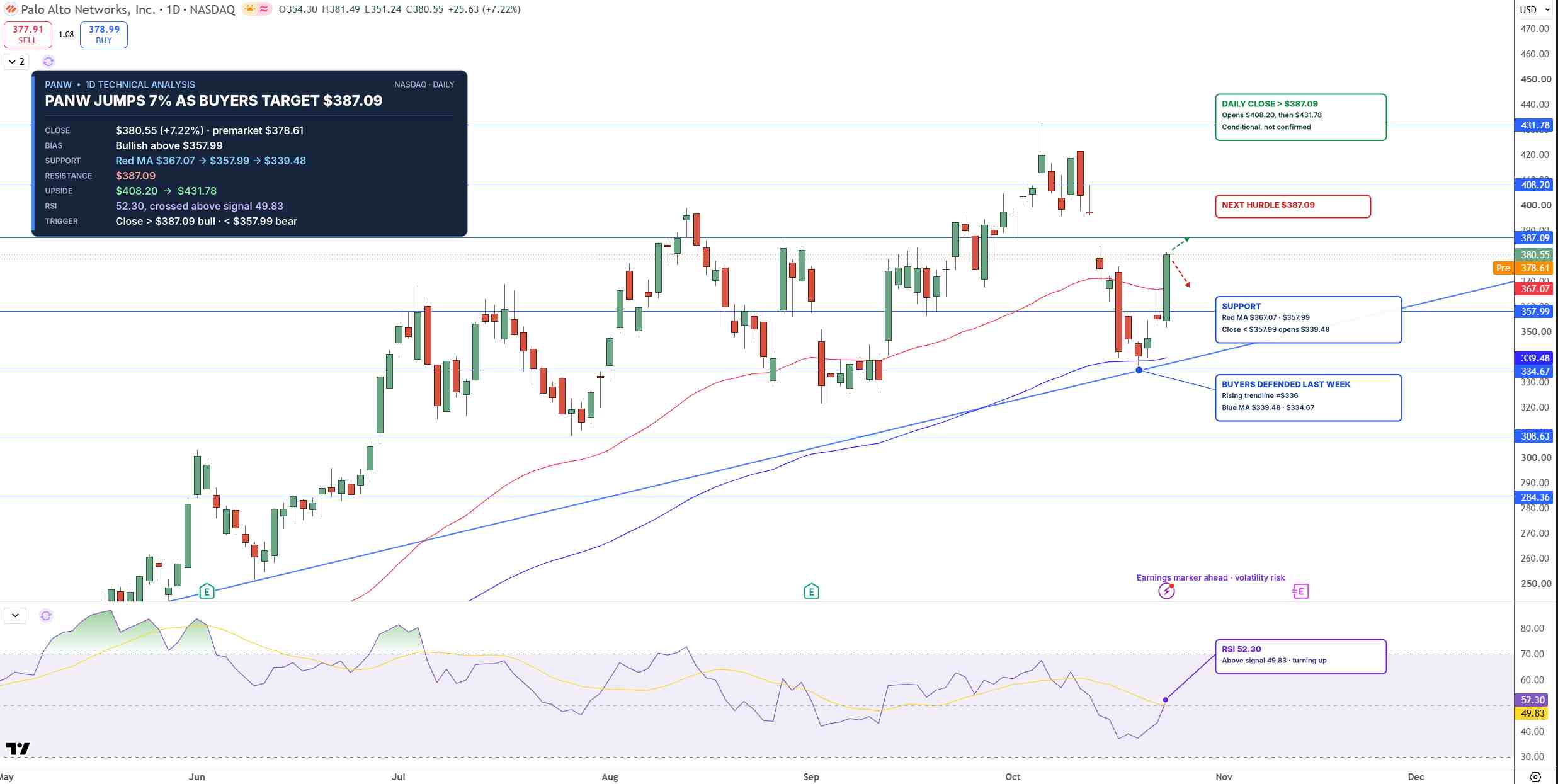 PANW Price Chart - Source: Tradingview