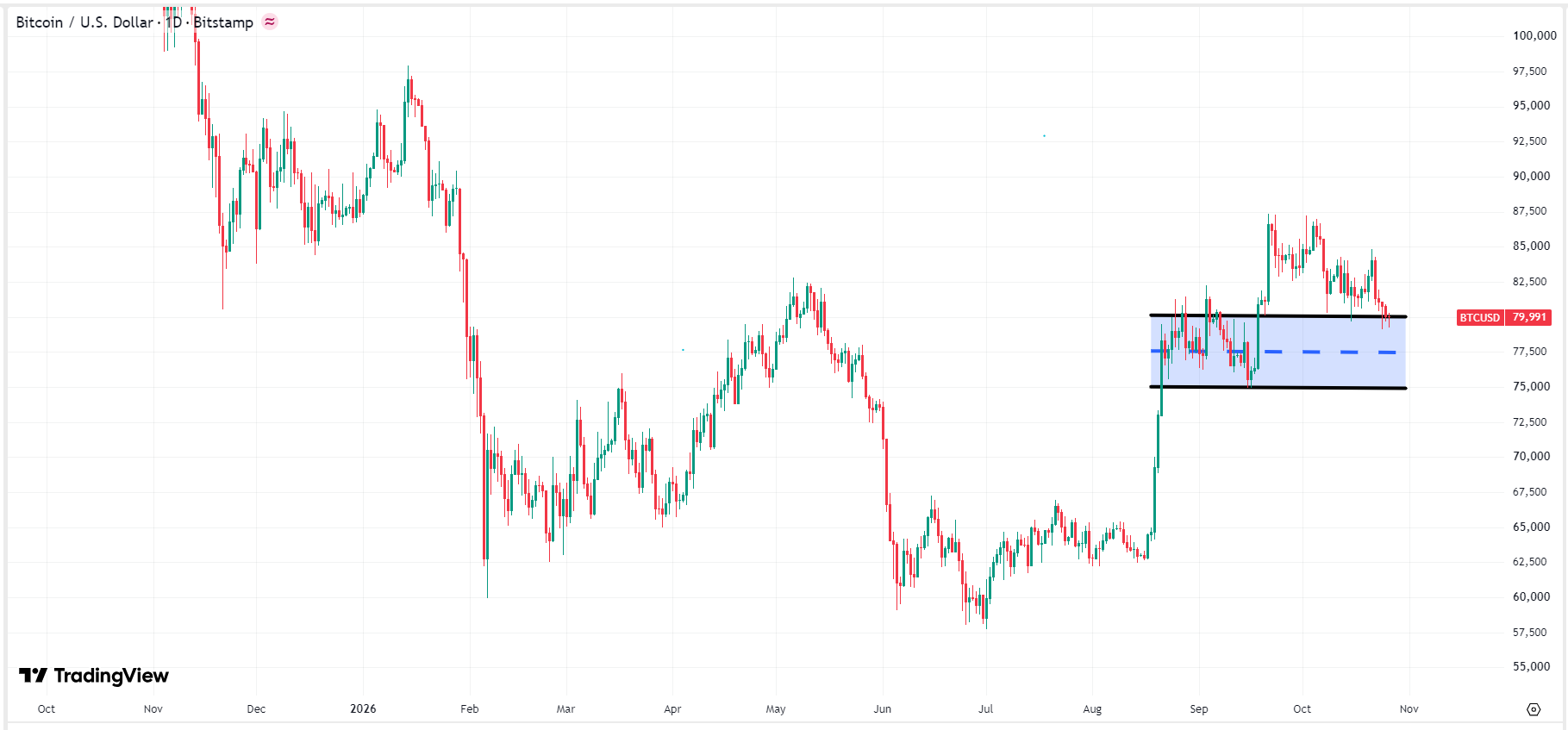 bitcoin-btc-price-cc2ccd2042bb4fcfa628231f839d4a37